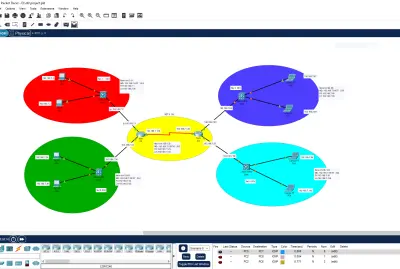 Network Infrastructure Design using Cisco Packet Tracer