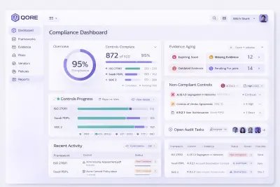 منصة ذكية لإدارة الحوكمة والمخاطر والامتثال (GRC) باستخدام الذكاء الاصطناعي