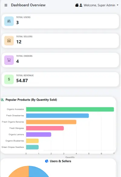 تطوير وبرمجة لوحة تحكم إدارة شاملة (Admin Dashboard) لمتجر إلكتروني