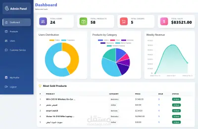 لوحة تحكم إدارية متكاملة (Admin Dashboard) بتجربة مستخدم ذكية