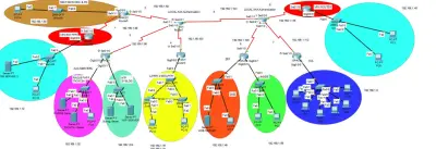 محاكاة وتصميم شبكات احترافية باستخدام Cisco Packet Tracer