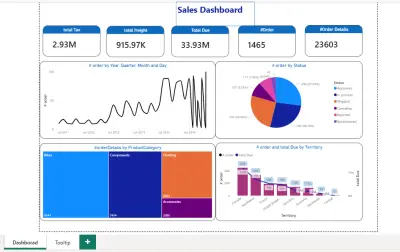 داش بورد ب power pi