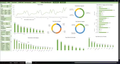 تحليل بيانات باستخدام اكسيل