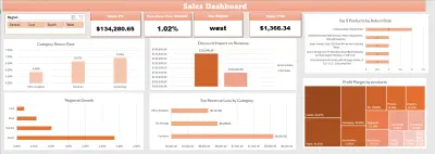 وتحليل بيانات المبيعات باستخدام Power Query & Power Pivot