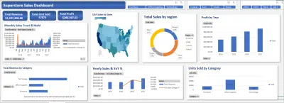 تحليل مبيعات Superstore وتصميم لوحة تحكم تفاعلية (Excel Dashboard)