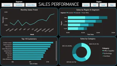 Stationery Analysis | تحليل المنتجات المكتبية
