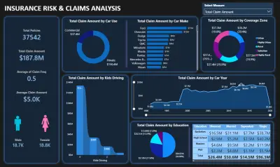 Insurance Risk & Claims Dashboard | لوحة تحليل المخاطر والمطالبات التأمينية