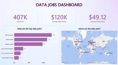 لوحة تحليل سوق وظائف البيانات 2024  |  Data Jobs in 2024 Market Dashboard