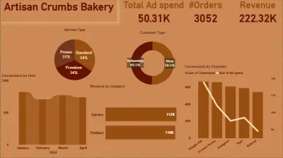 تحليل بيانات متجر