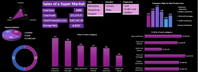 إنشاء داشبورد تفاعلية باستخدام Excel