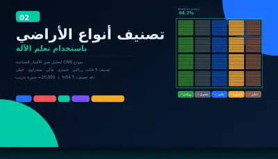 نظام تصنيف أنواع الأراضي باستخدام تعلم الآلة  (Land Type Classification)