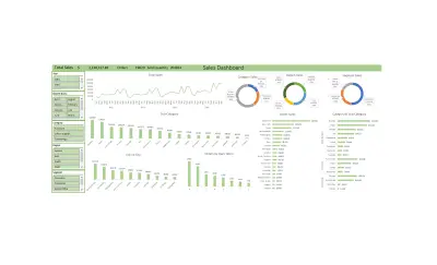 لوحة متابعة المبيعات التفاعلية بـ Excel