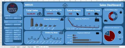 Sales & Operations Dashboard – Misuo Furniture