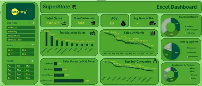 Superstore Sales Dashboard – Excel Business Intelligence Project