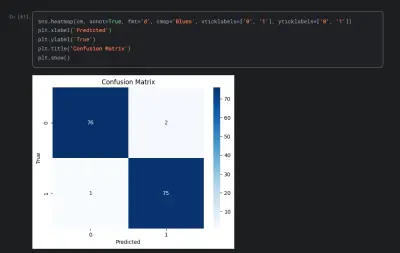 Heart Disease Prediction Model – Python & Machine Learning