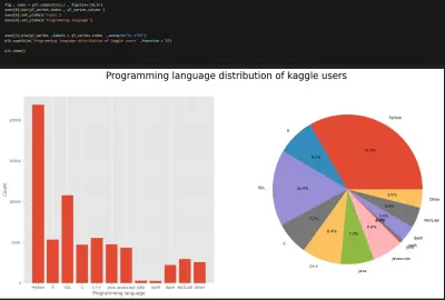 EDA & Data Visualization
