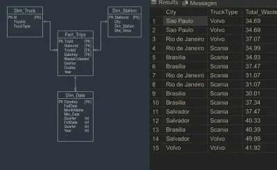 تصميم وتنظيم بيانات جمع النفايات باستخدام SQL Server بنظام Star Schema