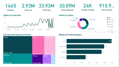 Comprehensive Order Status & Regional Sales Analysis