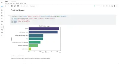 Retail Sales Data Analysis & Visualization (Python)
