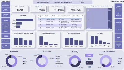 مشروع تحليل الموارد البشرية (HR Analytics Dashboard)