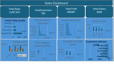 تحليل البيانات وإنشاء تقارير احترافية