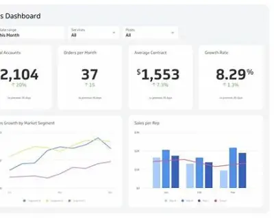 تحليل بيانات المبيعات وإنشاء Dashboard تفاعلي