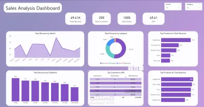 لوحة تحكم تحليل المبيعات التفاعلية باستخدام Power BI