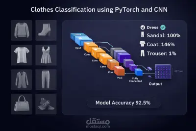 نظام تصنيف الملابس باستخدام PyTorch و Convolutional Neural Networks (CNN)