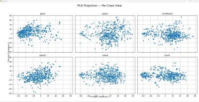 نظام تصنيف المواد بالذكاء الاصطناعي (AI Vision Classifier System)