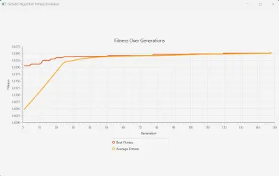 مكتبة الحوسبة الذكية (Soft Computing Library)