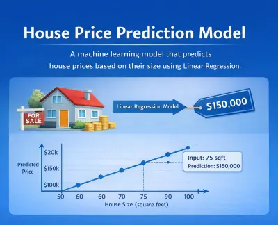 House Price Prediction