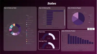 عمل Dashboard بواسطة Power Bi
