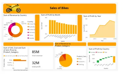 عمل Dashboard بواسطة Power Bi