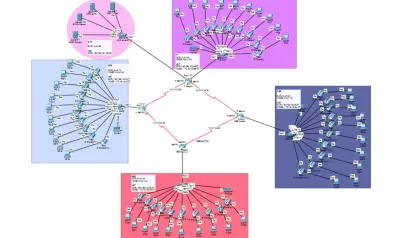 VOIP / Telephony Service with Dial Peering