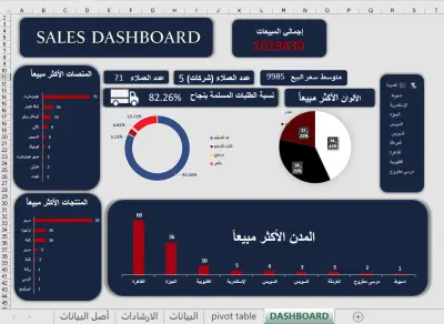 لوحة تحكم تفاعلية (Sales Dashboard) احترافية باستخدام Excel لشركة أثاث