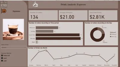 Coffee Shop Sales Dashboard