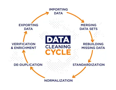 Data Cleaning in MySQL Full Project