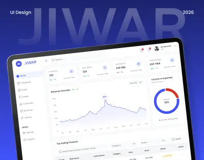 تصميم لوحة تحكم Dashboard لتطبيق يسمي JIWAR باستخدام Figma