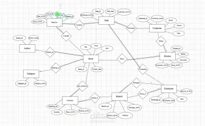 ERD task for bookstore