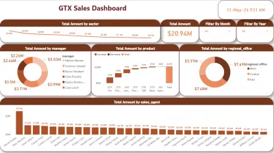 لوحة بيانات تفاعلية لتحليل المبيعات | GTX Sales Dashboard