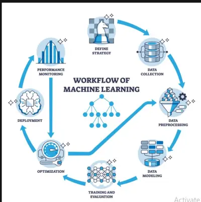 (تحليل بيانات): بناء نماذج تعلم آلي (Machine Learning) وتوقع البيانات بدقة.
