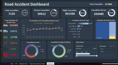 Road Accident Analysis Dashboard-Excel/لوحة تحليل حوادث الطرق