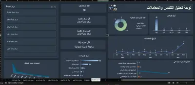 تصميم لوحة مؤشرات أداء KPI Dashboard باستخدام Power BI و Excel لعدد 6 مراكز
