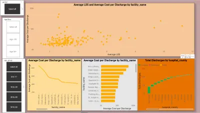 Dashboard power pi