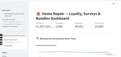 Data Analysis Dashboard