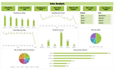 Sales & Team Performance Dashboard