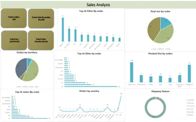 لوحة تحكم تفاعلية وشاملة لتحليل مبيعات قطاع السيارات (Sales Analysis Dashboard)