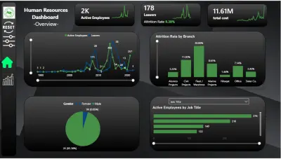 تحليل بينات و بناء dashboards g لبينات hr باستخدام power BI