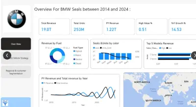 صورة العمل Dashboard BMW seals on 10years