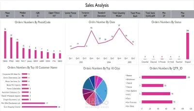 تحليل بيانات المبيعات وإنشاء Dashboard تفاعلي باستخدام Excel